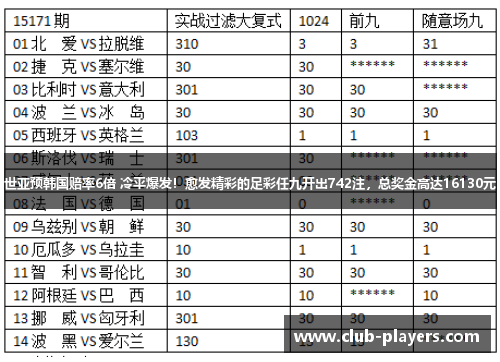 世亚预韩国赔率6倍 冷平爆发！愈发精彩的足彩任九开出742注，总奖金高达16130元